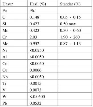 Tabel 4.2. Hasil pengujian spektrometri SA213 T22  pada sampel tube platten superheater rusak (sumber: 