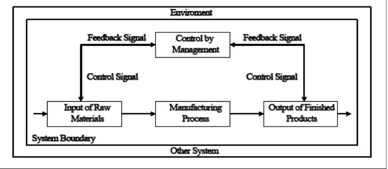 Gambar 2.1 Komponen Sistem 
