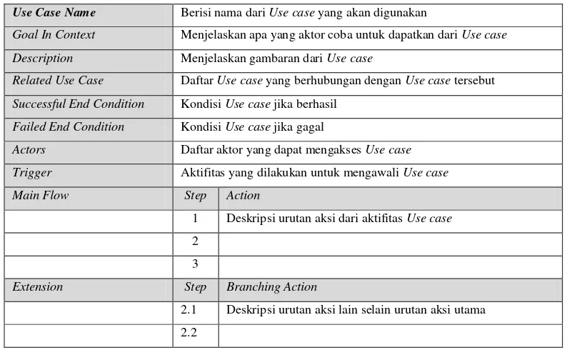 Tabel 2. 2 Dasar Pembangunan Scenario Use Case 