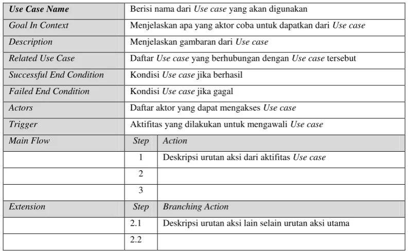 Tabel 2. 2 Dasar Pembangunan Scenario Use Case 