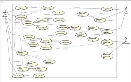 Gambar 3. 5 Use case diagram 