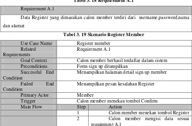 Tabel 3. 18 Requirement A.1 