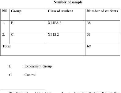 Table 3.3 Number of sample 