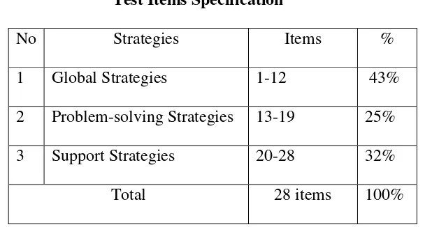 Table 3.5 