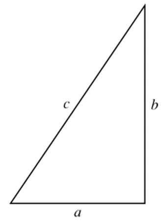 Figure 2.1 The pythagorean theorem.