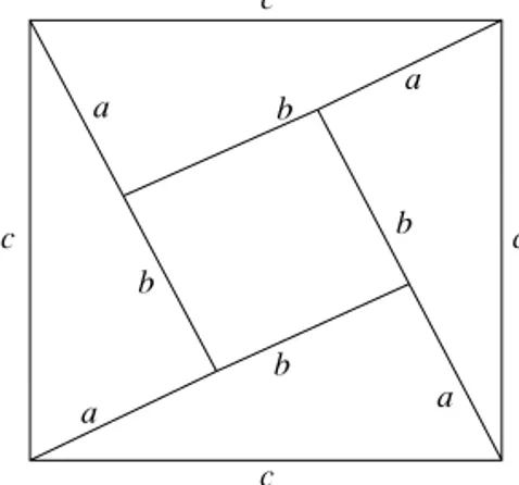 Figure 2.2 Proof of the pythagorean theorem.
