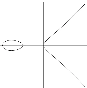 Figure 1.2y2 = x(x + 1)(2x + 1)/6