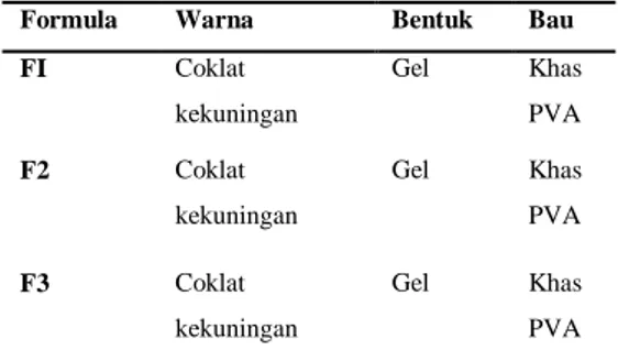 Tabel    4.2  Hasil  Uji  Ph  Sediaan  Gel  Peel Off Ekstrak Kulit Buah Delima 