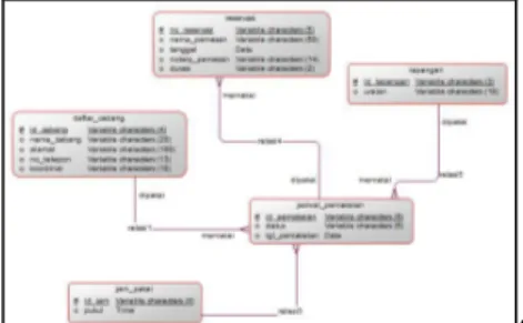 Gambar 3.1 Usecase Diagram Pelanggan  Champions Futsal 