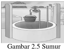 Gambar 2.5 Sumur 