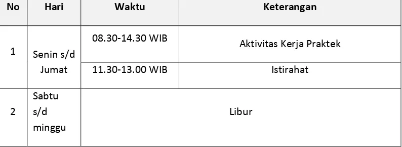 Tabel 1.1 Aktivitas Kerja Praktek 