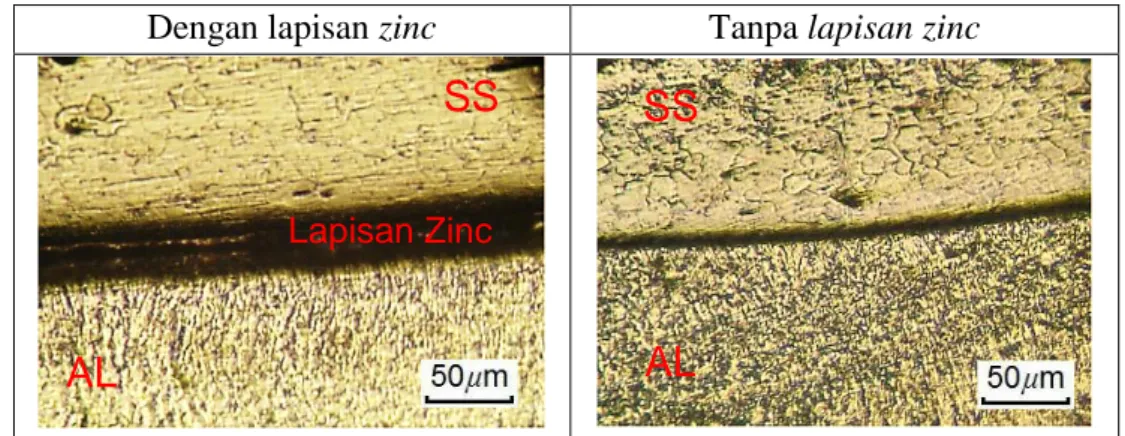 Gambar 13. Foto mikro perbandingan daerah logam las (nugget) dengan  lapisan zinc dan tanpa lapisan zinc 