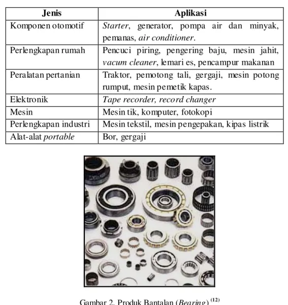 Tabel 1. Aplikasi Bantalan (Bearing)  (2) 
