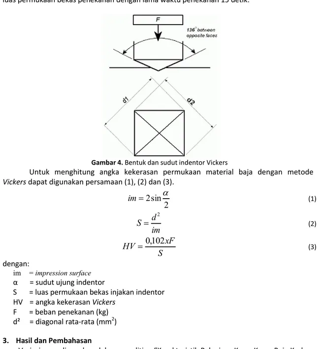 Gambar 4. Bentuk dan sudut indentor Vickers 