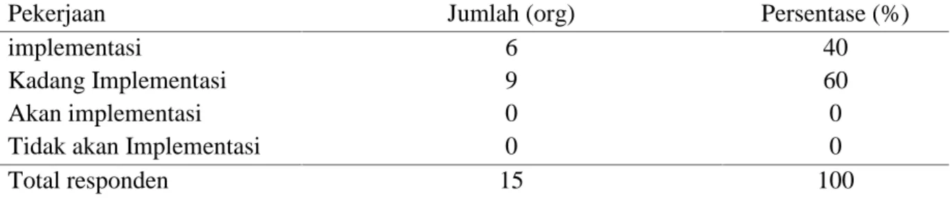 Tabel 6 Pengetahuan pemberian kulit nenas pada pakan kambing