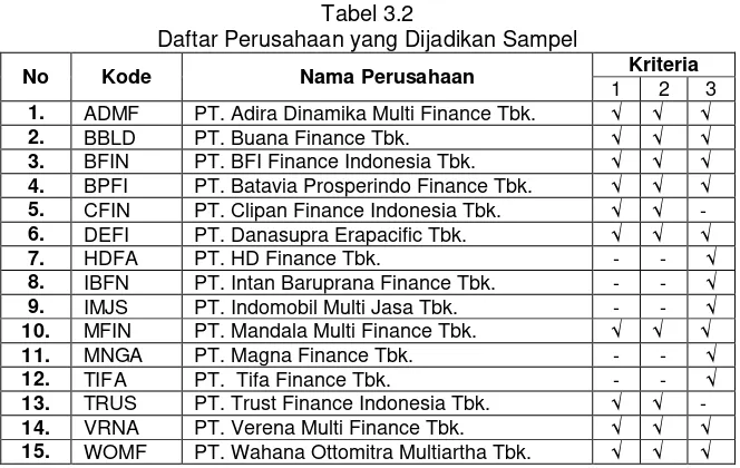 Tabel 3.1 Operasionalisasi Variabel 