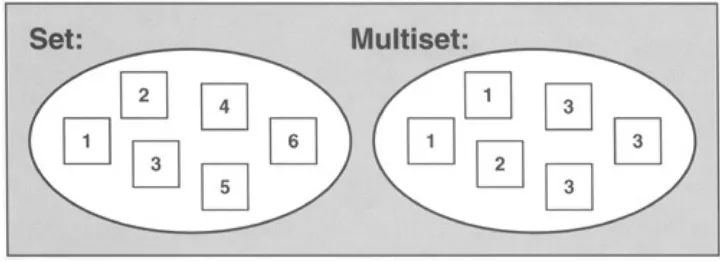 Figure 6.6. Sets and Multisets