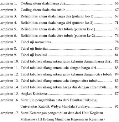 Tabel uji normalitas .... ...... ...... ........ ...... ...... ............ ........ .....