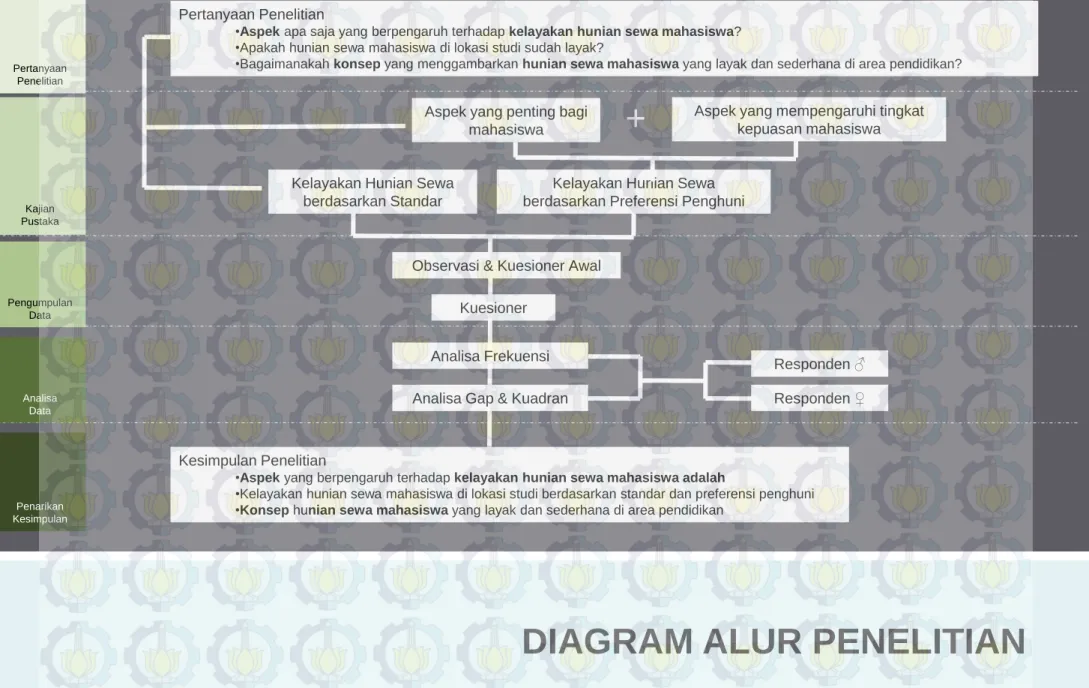 DIAGRAM ALUR PENELITIAN 