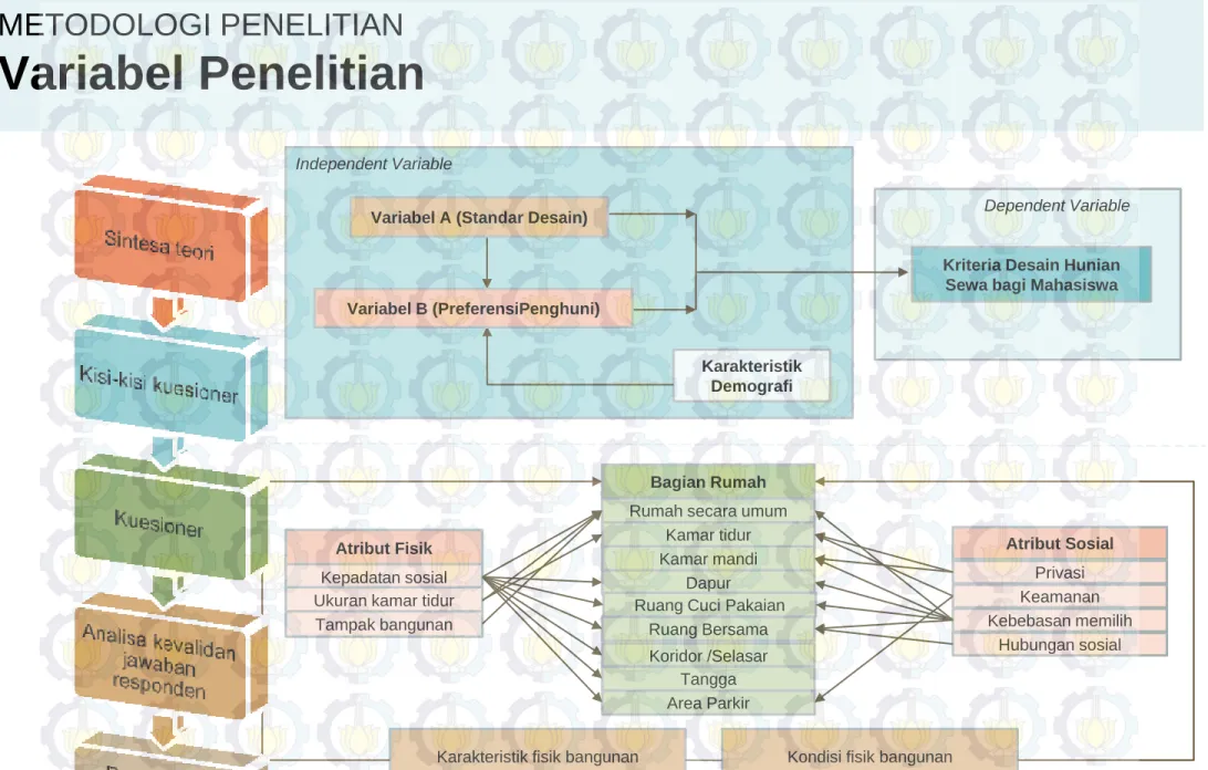 Diagram Alur Penelitian 