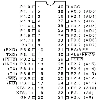 Gambar 1. Konversi huruf latin ke kode braille 
