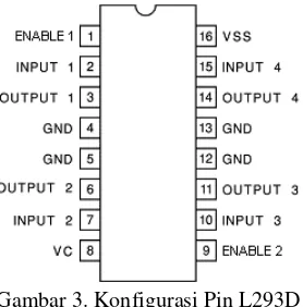 Gambar 3. Konfigurasi Pin L293D 