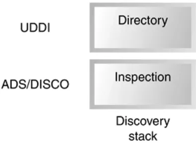 Figure 1.4. The discovery stack. 