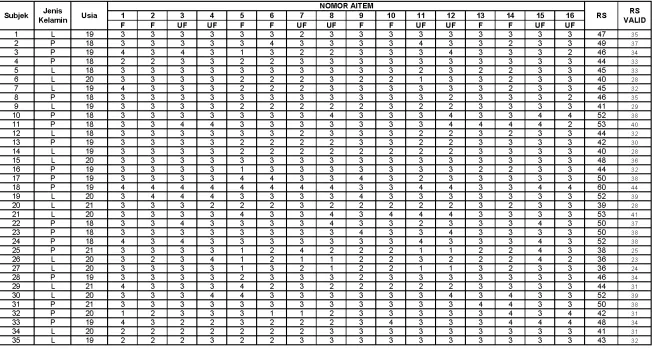 TABEL CODING HARGA DIRI 