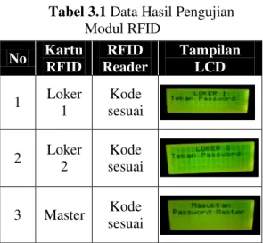 Gambar 4.3 Pengujian Modul RFID 