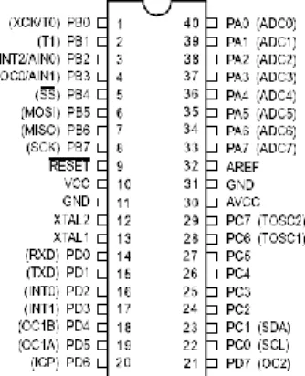 Gambar 1. Konfigurasi Pin ATmega8535.  Penjelasan dari masing-masing pin adalah sebagai  berikut
