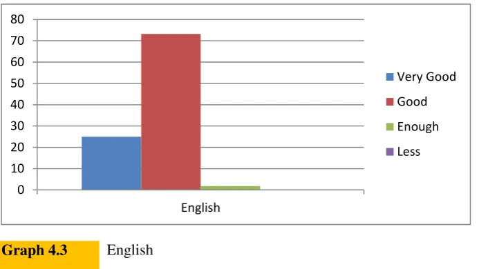 Table 4.6. Use of Information Technology 