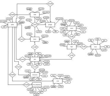 Gambar 3. 1 Entity Relationship Diagram Aplikasi Informasi Lalu Lintas Kota Bogor  