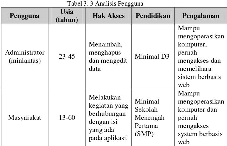 Tabel 3. 3 Analisis Pengguna 