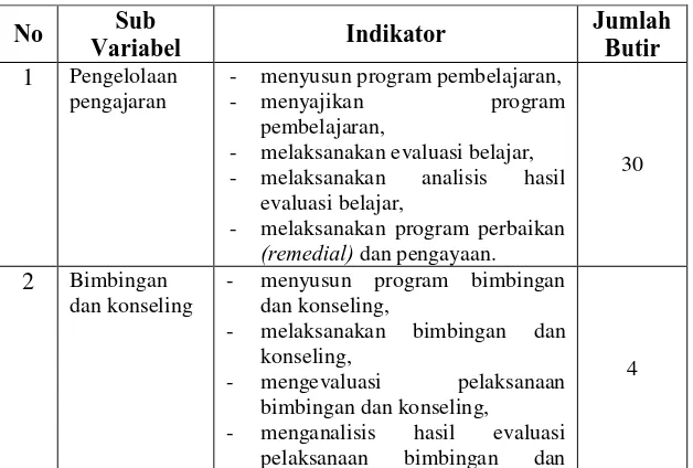 Tabel 4   Kisi-Kisi Instrumen Kinerja Guru 