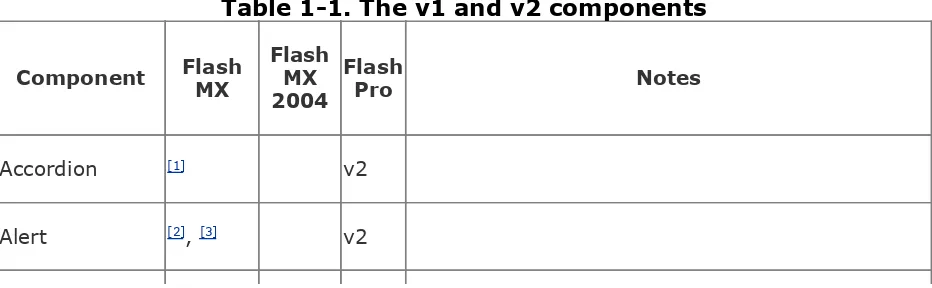 Table 1-1. The v1 and v2 components