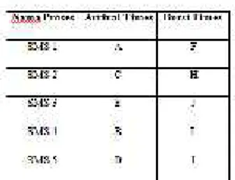 Tabel 3. Perhitungan SMS Autoreply