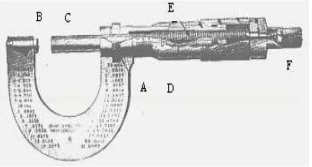 Gambar 4. Mikrometer luar (outside micrometer) 