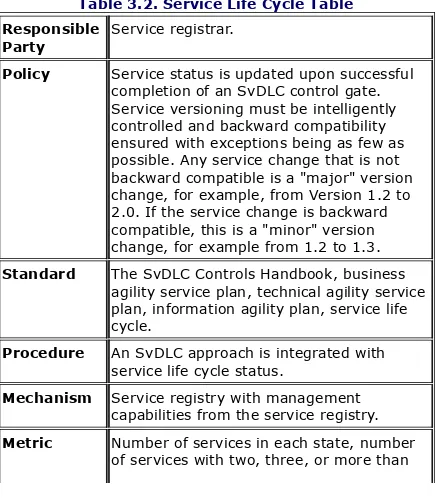 Table 3.2. Service Life Cycle Table