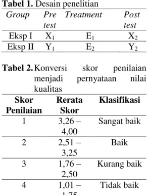 Tabel 1. Desain penelitian 