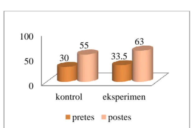 grafik  /tabel/diagram  dan  (6) 