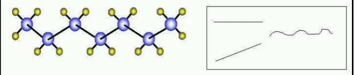 Gambar 2.2. Struktur polimer linier 