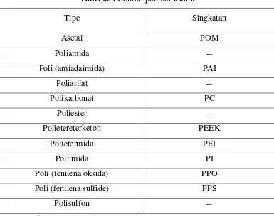 Tabel 2.5. Contoh polimer teknik 