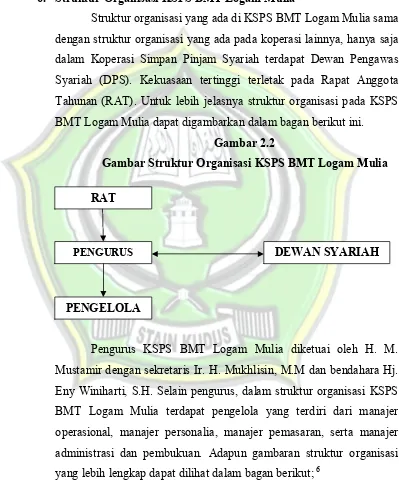 Gambar 2.2 Gambar Struktur Organisasi KSPS BMT Logam Mulia 