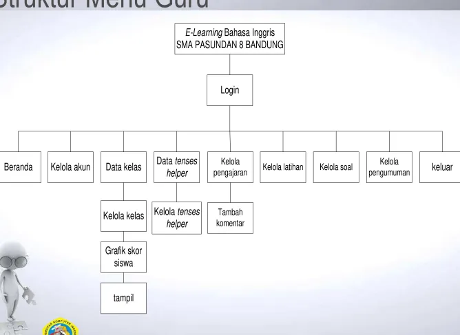 Grafik skor 