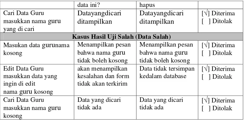 Tabel 4.11 Pengujian Pengolahan Data Siswa 