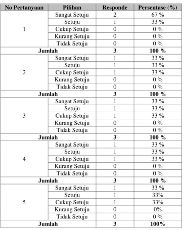Tabel 4.18 Hasil Kuesioner Guru 