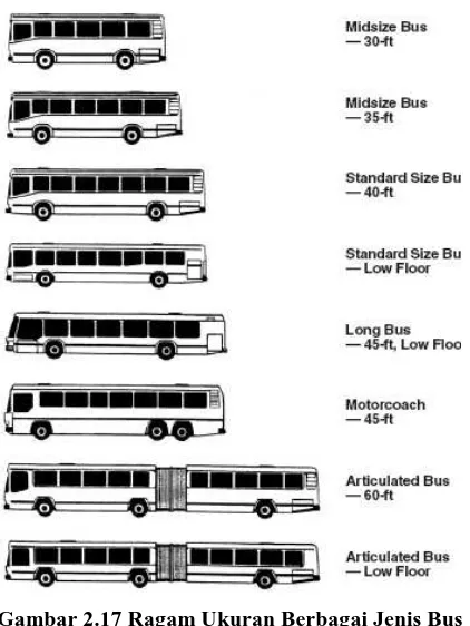 Gambar 2.17 Ragam Ukuran Berbagai Jenis Bus 