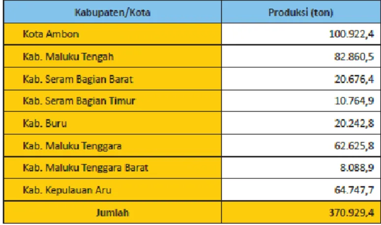 Table 4 Jumlah produksi perikanan tangkap menurut kabupaten/kota 