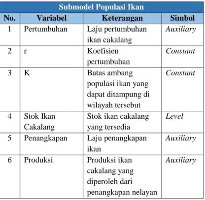 Table 8 Identifikasi Variabel 