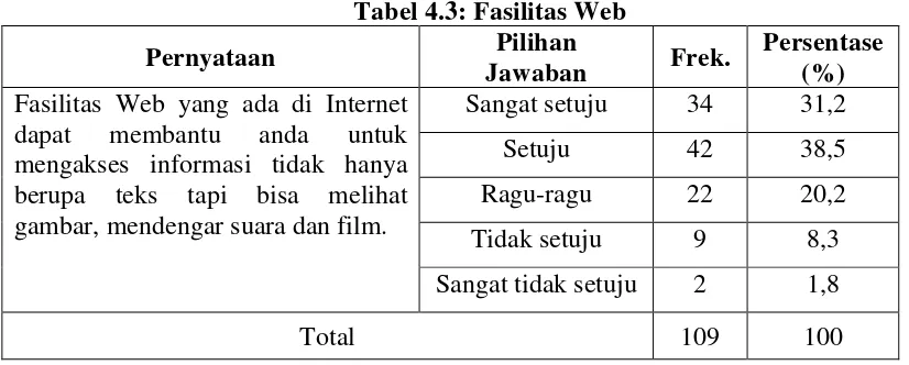 Tabel 4.3: Fasilitas Web 